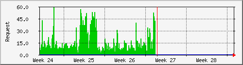 month